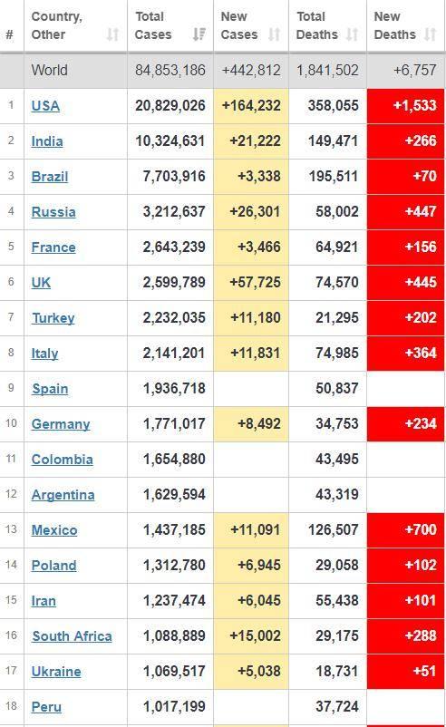 美国人新冠爆料最新消息 第3张 美国人新冠爆料最新消息 第3张